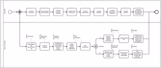 An IT asset disposition managed service provider is an industry integrator who coordinates every aspect of ITAD efficiently and securely